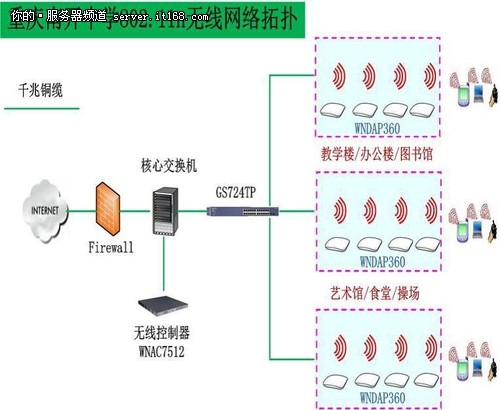 重慶南開中學無線網絡方案的整體拓撲