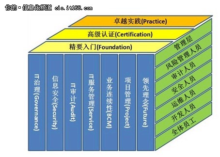 >> 文章内容 >> 公司胜任力模型汇编 如何提高企业岗位胜任力答:岗位