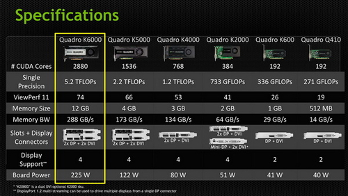完整版gk110 nv专业卡quadro k6000现身