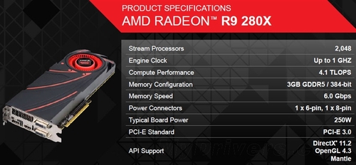 r9 280x:hd7970再战江湖