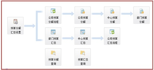 金和oa費用管控模塊改造後更易用