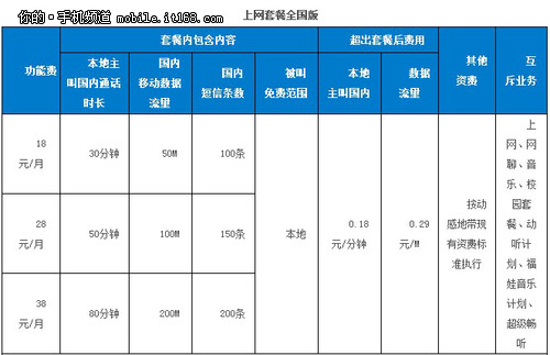 动感地带套餐最实惠移动4g套餐怎么选