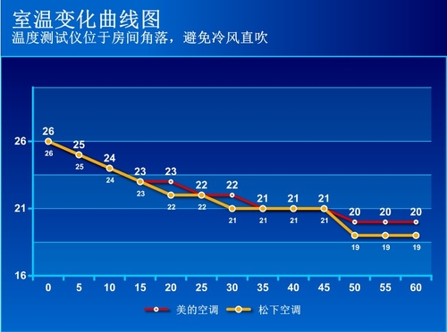在某些山区,温度在时刻变化.求英语翻译 英语翻译