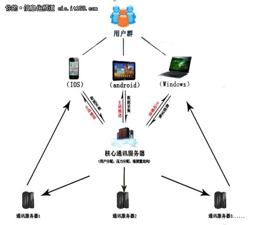 云物联网与云计算完美结合助力节能降耗
