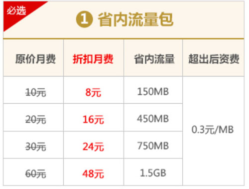 联通4g资费套餐介绍联通4g手机卡预存120得360