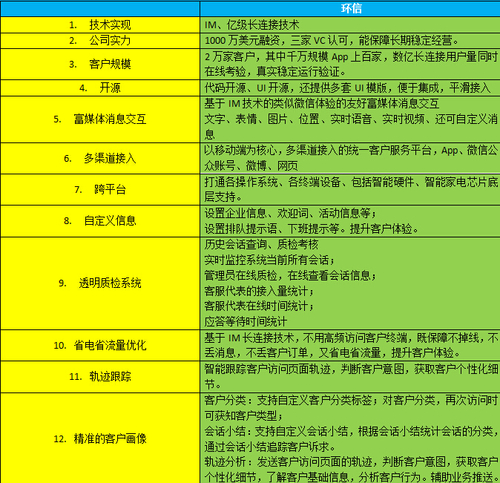 网站百度移动没有排名_百度收录了没排名_百度收录了没有排名