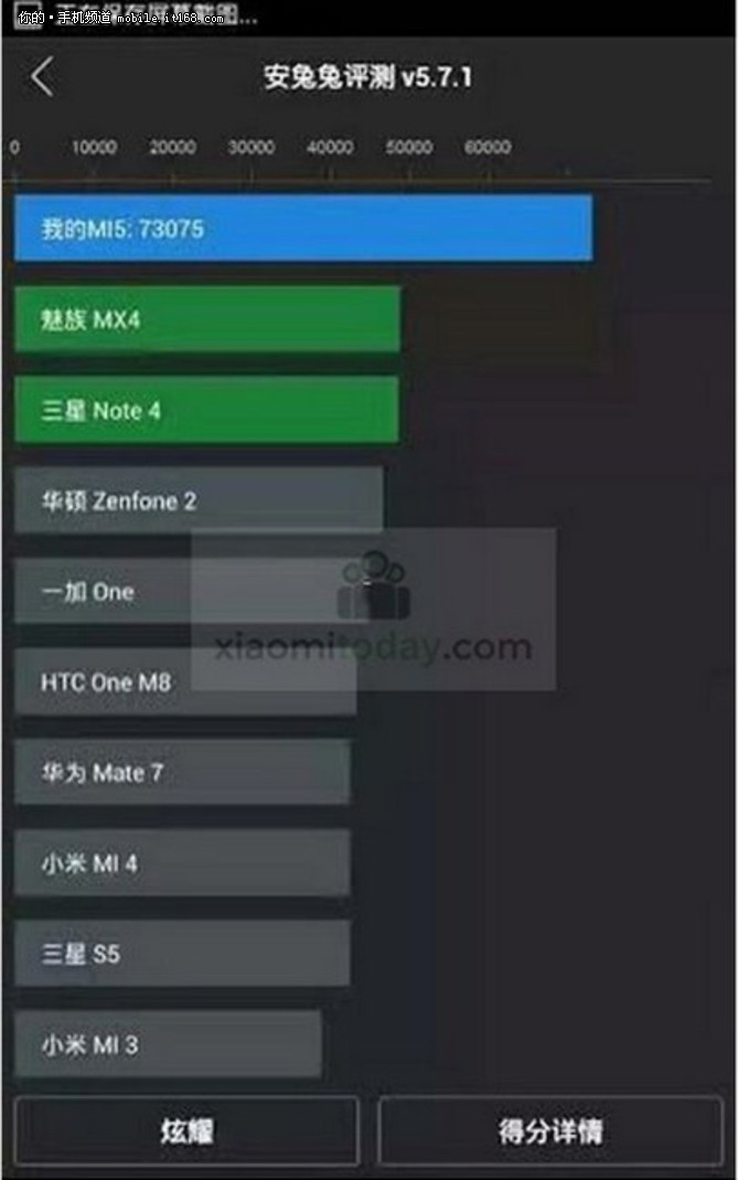 小米2a跑分多少的简单介绍