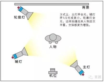 吸光布拍摄技巧图片