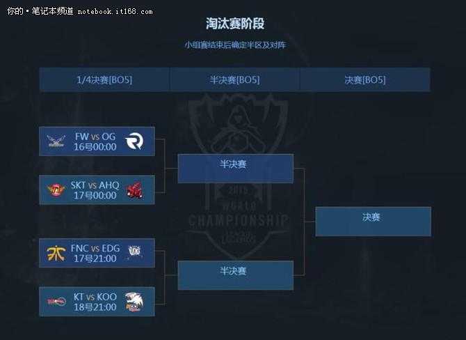 赛后官方立即对八强对阵进行了抽签,最终对阵情况如下