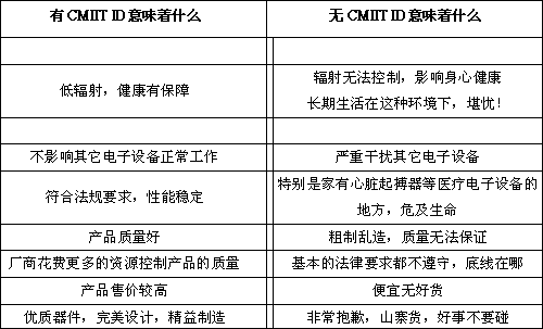 关于srrc和cmiit id你了解多少?