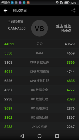 699元打造高性价比荣耀畅玩5a评测