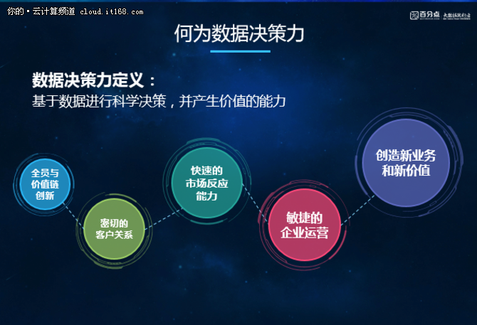 数据决策力是驱动企业发展的原动力