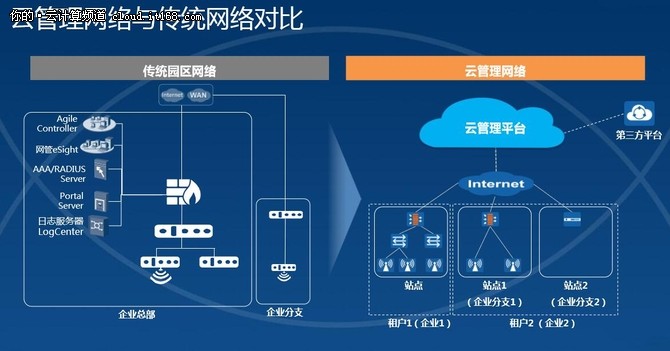 97国际游戏app-国药数字申请基于CMP异构云平台差异化服务进行发布与交互调度专利 使得用户发布的服务同时满足不同云平台的产品属性和计费需求