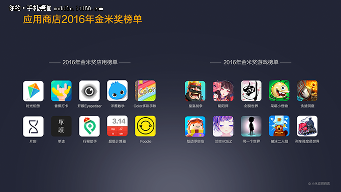 手机内最活跃的应用之一,庞大的数据分析能够为移动应用市场提供宝贵