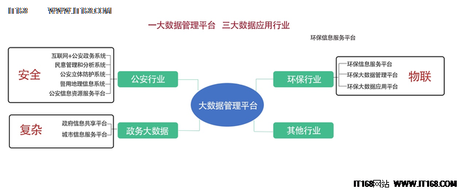 走进数据可视化工具的世界：让复杂信息一目了然
