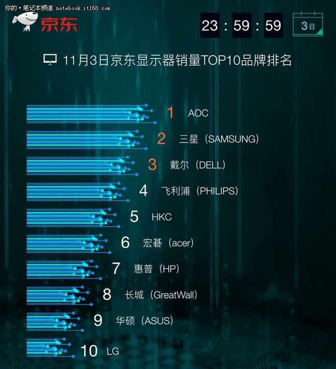 笔记本品牌排行榜前十名(写字笔记本品牌排行榜前十名)-第1张图片-鲸幼网