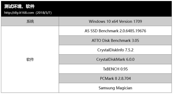 继续拉低每gb价格 三星860 evo 2tb ssd评测